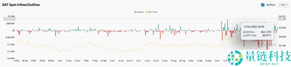 BAT币价格前景展望(2026-2030)：值得投资吗？下一波牛市能突破5美元吗？