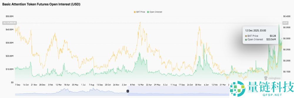 BAT币价格前景展望(2026-2030)：值得投资吗？下一波牛市能突破5美元吗？