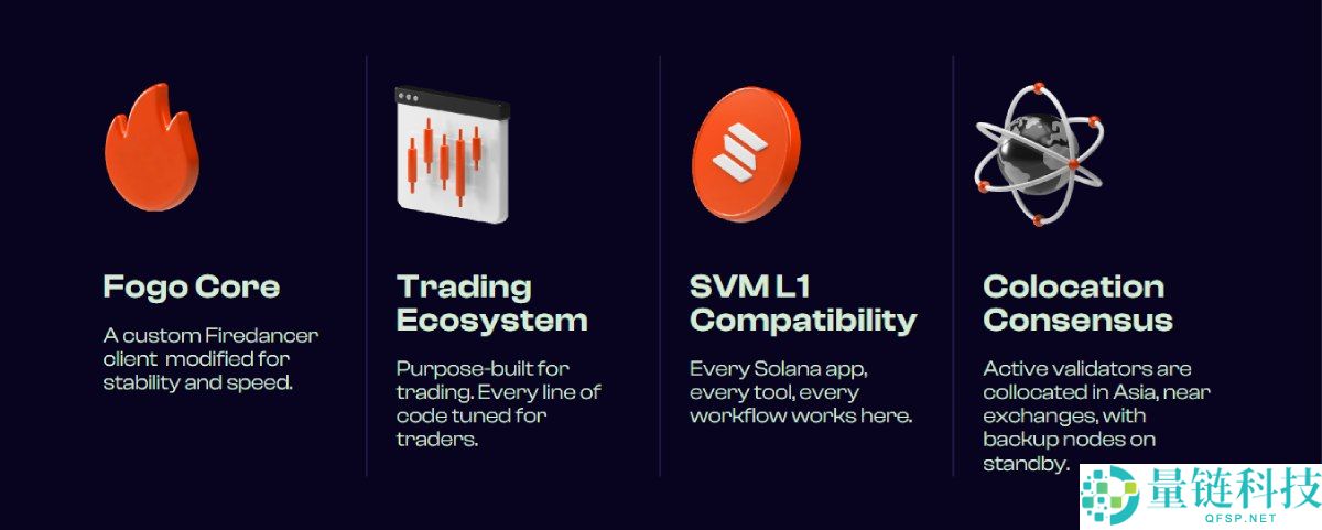 Fogo(FOGO)币是什么?如何运作?FOGO代币经济与前景分析