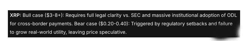 2026年XRP币能涨到多少？AI预测7美元与机构警示，一文解析