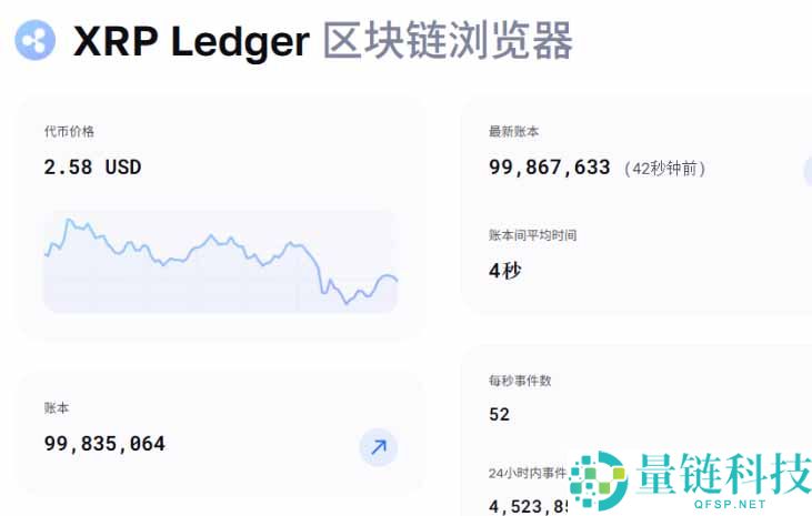 2026年XRP币能涨到多少？AI预测7美元与机构警示，一文解析