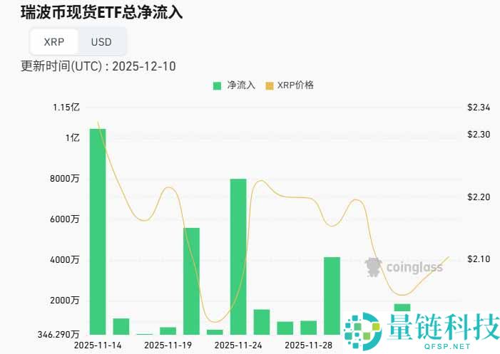2026年XRP币能涨到多少？AI预测7美元与机构警示，一文解析