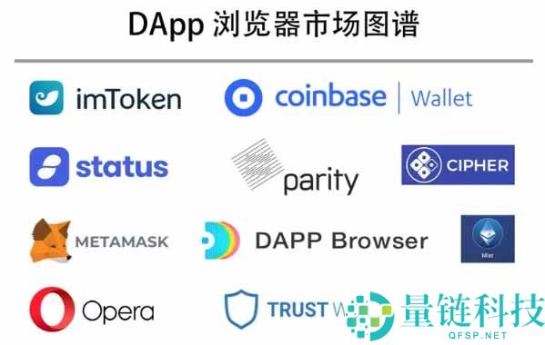 什么是 DApp？去中心化应用的通俗解读与行业前景介绍