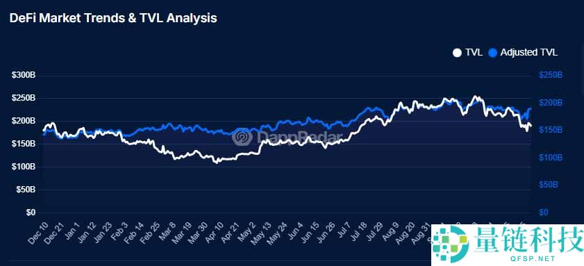 什么是 DApp？去中心化应用的通俗解读与行业前景介绍