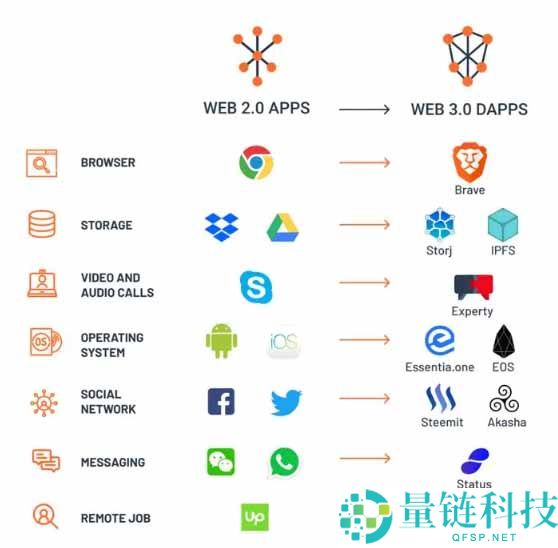 什么是 DApp？去中心化应用的通俗解读与行业前景介绍