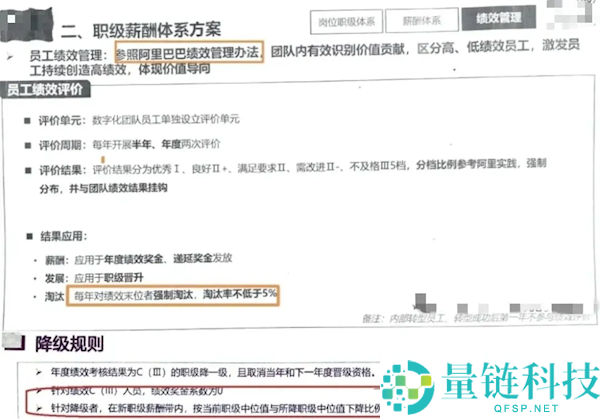 曝某合资车企挥舞员工绩效大棒 每年强迫裁减率不低于5%