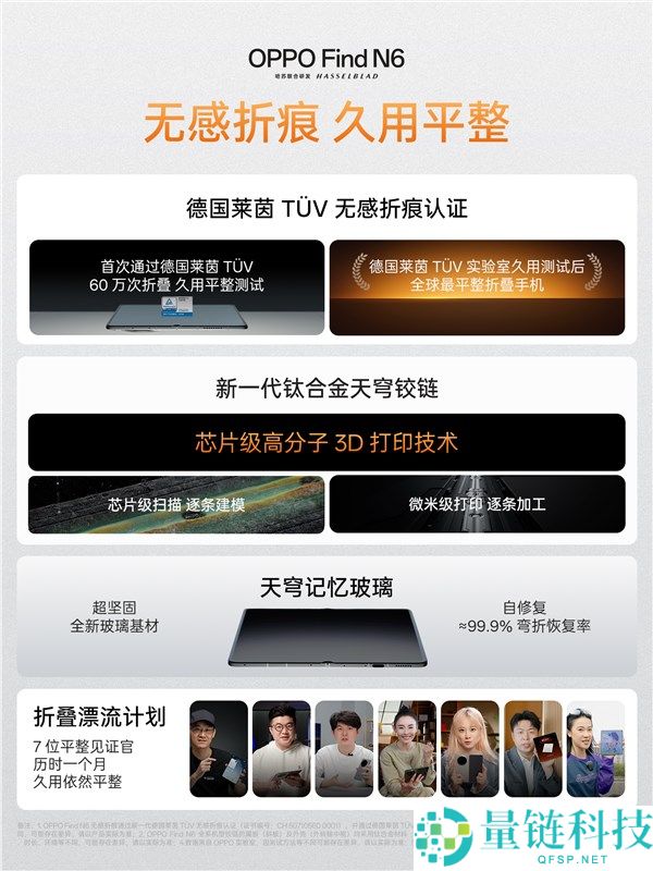 OPPO Find N6折叠10万次后仍然平整,这就是全球最平整的折叠屏