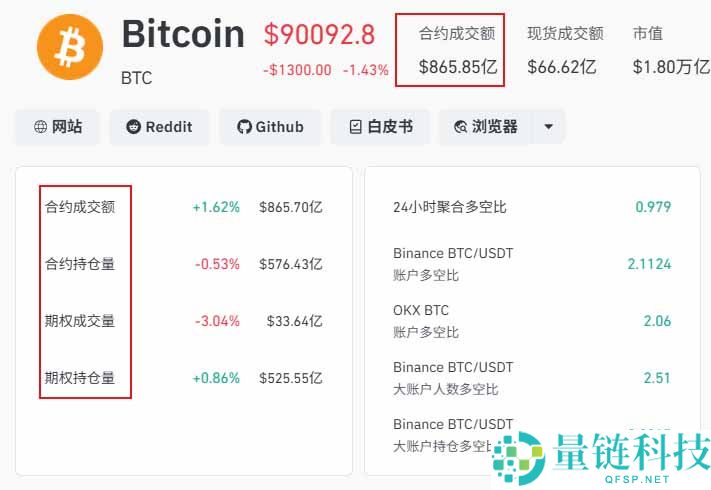 加密货币衍生品是什么？有哪些类别？2026年有哪些最新动向？