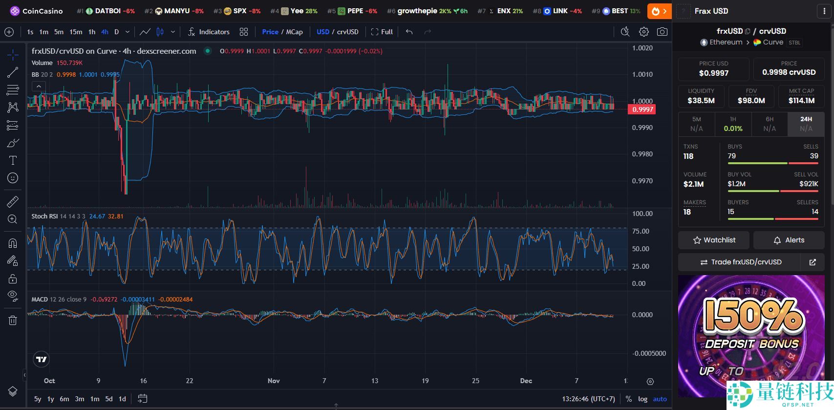 什么是Frax USD (FRXUSD)币？值得投资吗？FRXUSD代币经济学与价格预测