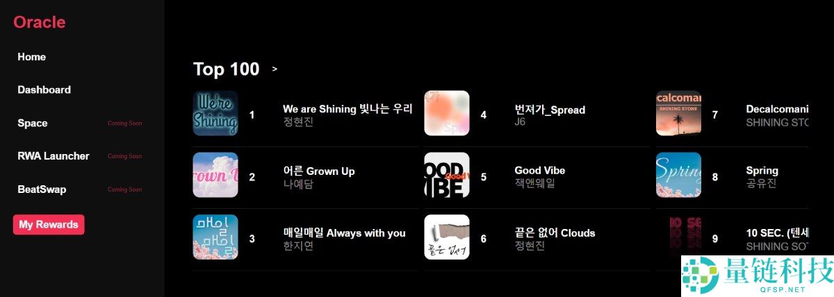 BeatSwap(BTX)币是什么?未来潜力如何?BTX代币经济与价格预测