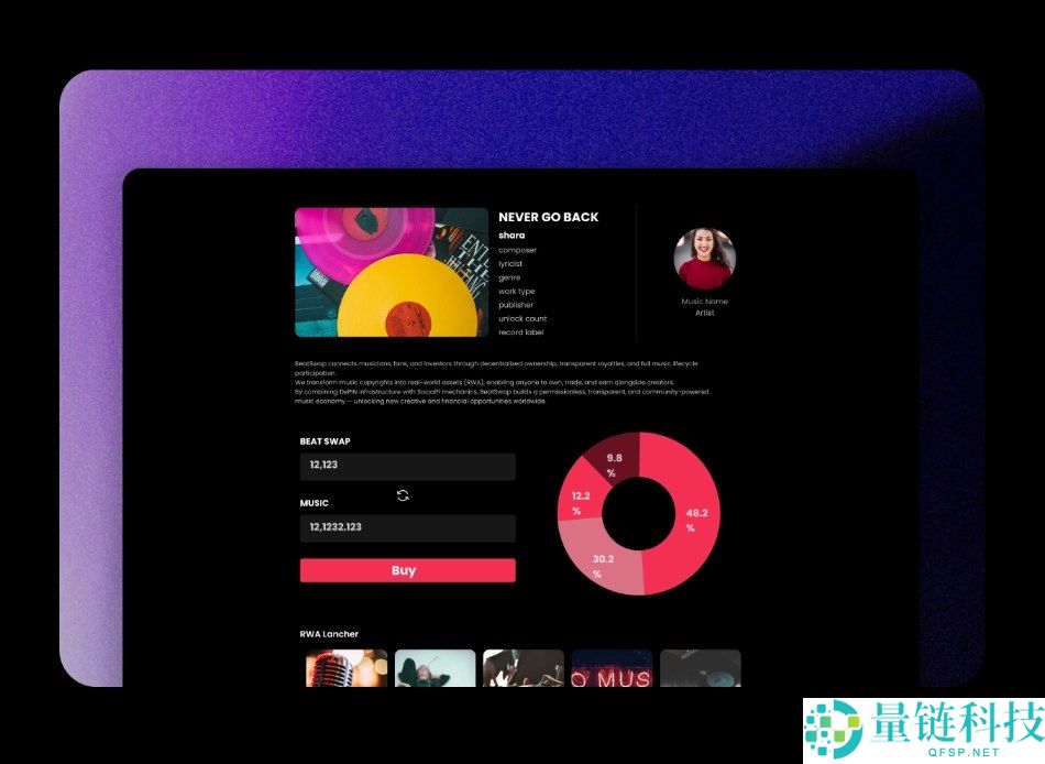 BeatSwap(BTX)币是什么?未来潜力如何?BTX代币经济与价格预测