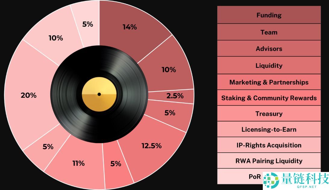 BeatSwap(BTX)币是什么?未来潜力如何?BTX代币经济与价格预测