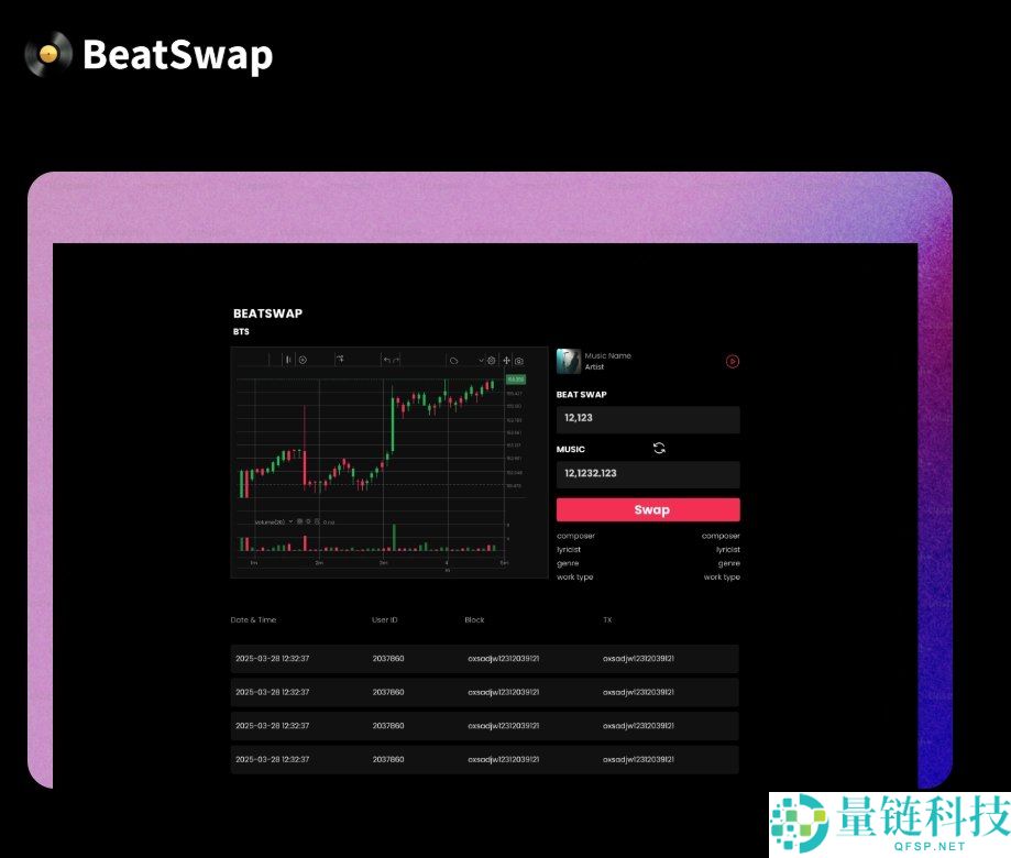 BeatSwap(BTX)币是什么?未来潜力如何?BTX代币经济与价格预测