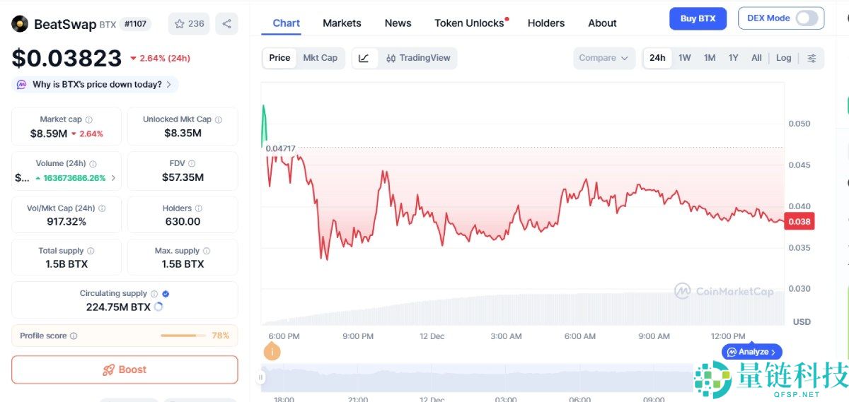BeatSwap(BTX)币是什么?未来潜力如何?BTX代币经济与价格预测