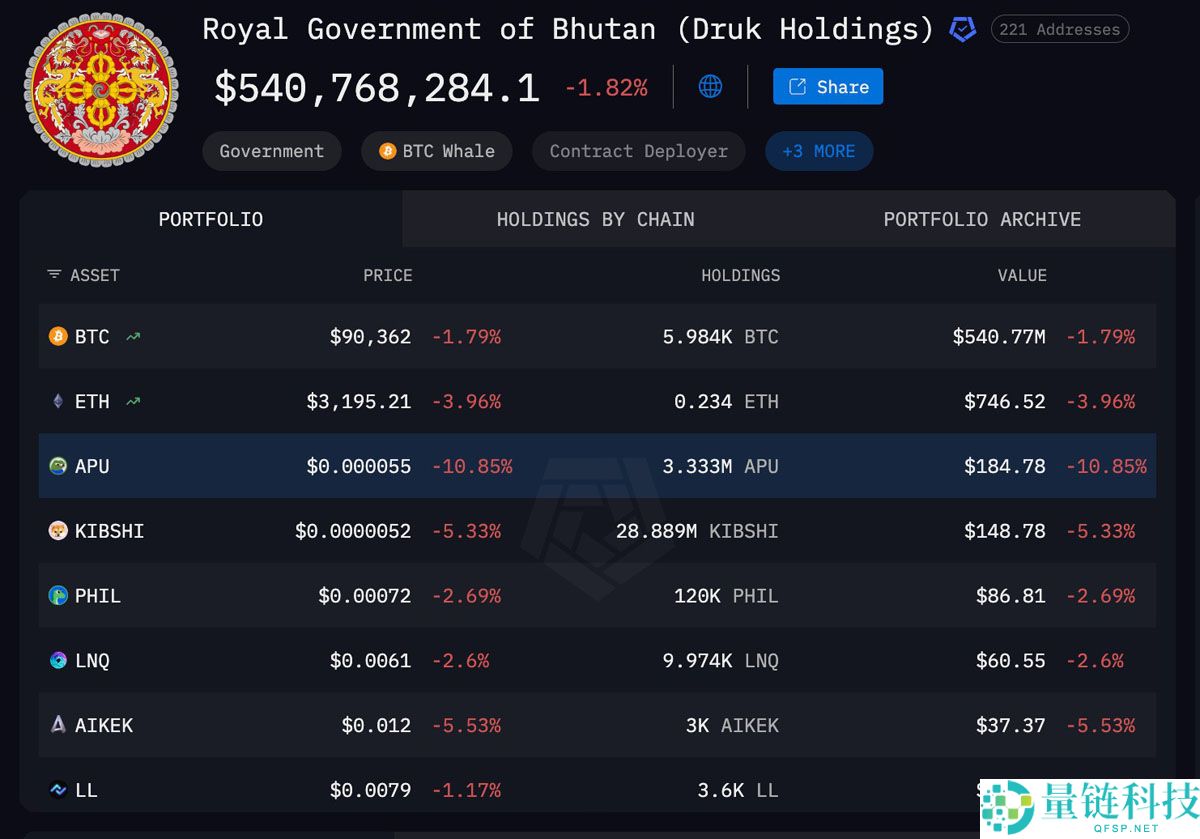 一文了解不丹押注黄金，宣布推出主 权背书的RWA代币