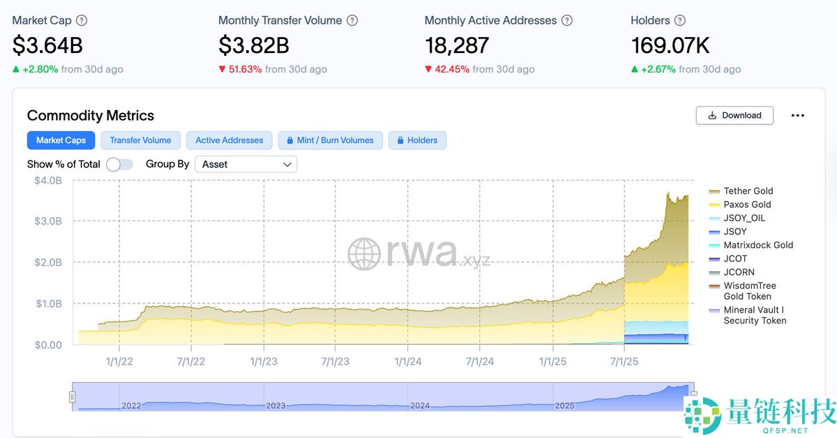 一文了解不丹押注黄金，宣布推出主 权背书的RWA代币