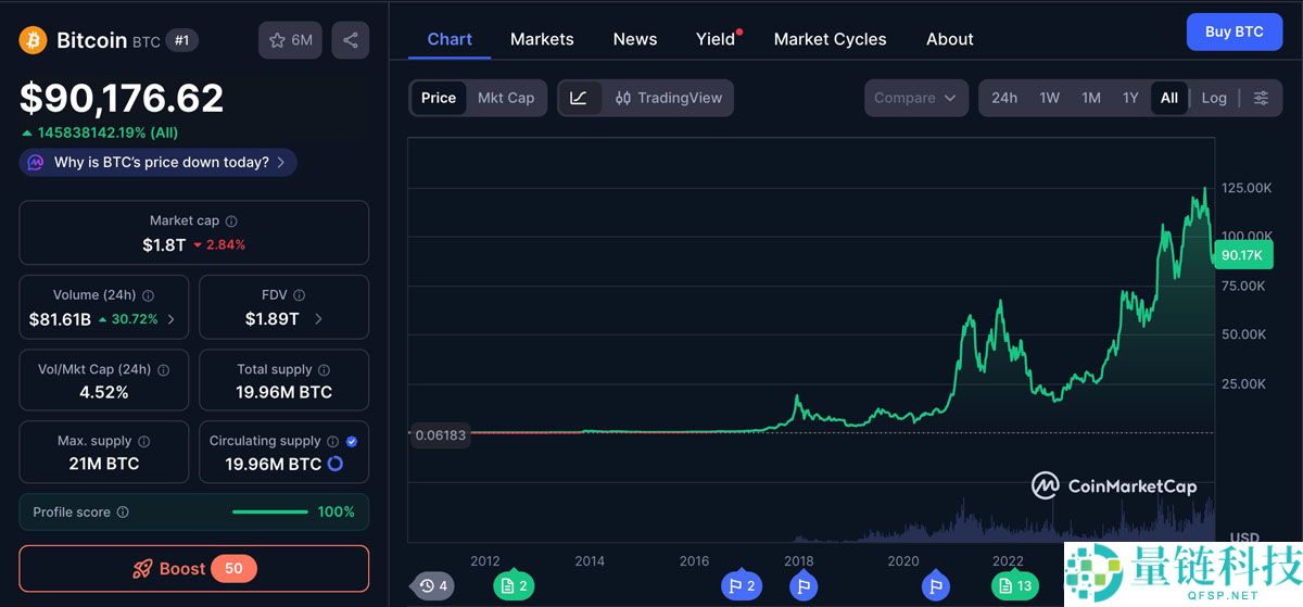 资深先锋分析师详细分析 ，比特币（BTC）不过是个“数字玩物”而已
