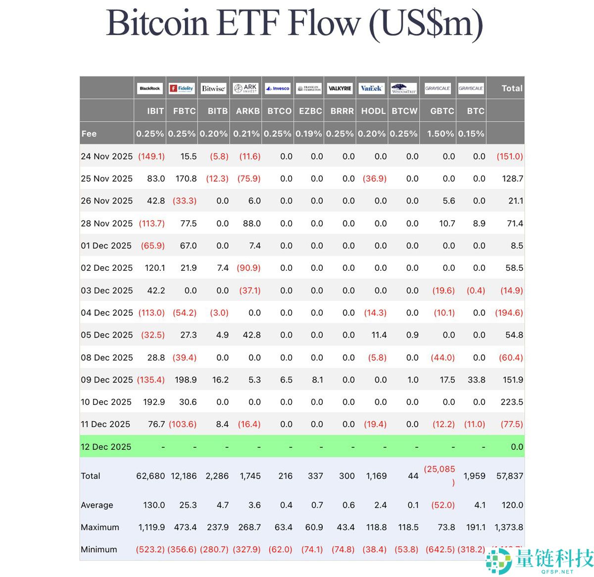 资深先锋分析师详细分析 ，比特币（BTC）不过是个“数字玩物”而已