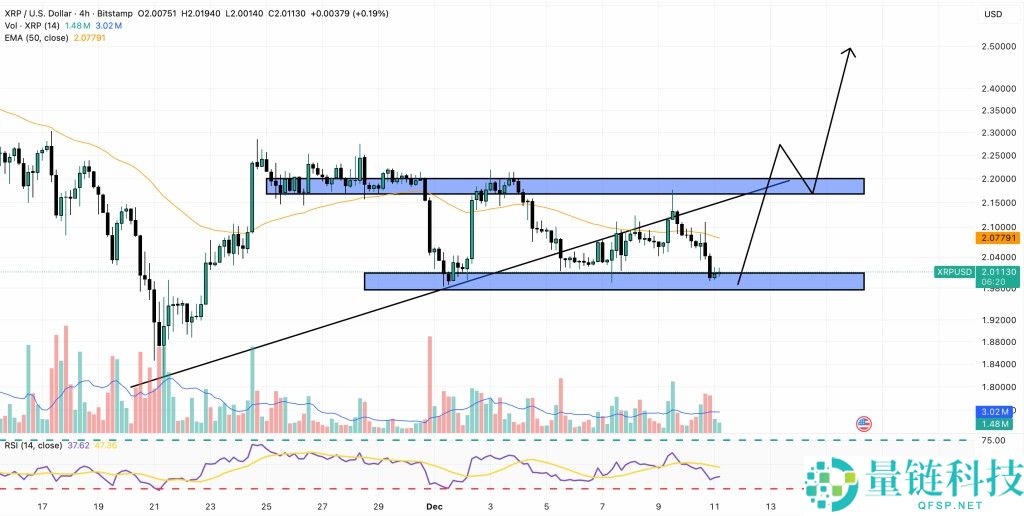 XRP价格预测：Stellar链上活跃度暴增瑞波币（XRP）现在是否被严重低估？