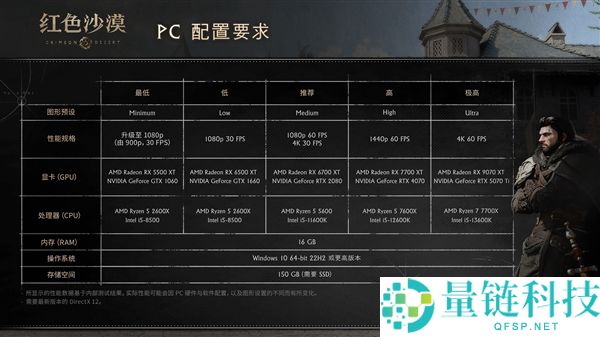 《白色沙漠》支撑macOS