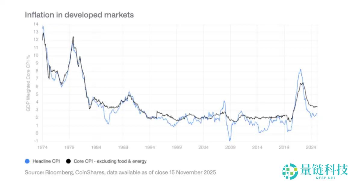 CoinShares 2026年预测：数字资产实用性之年