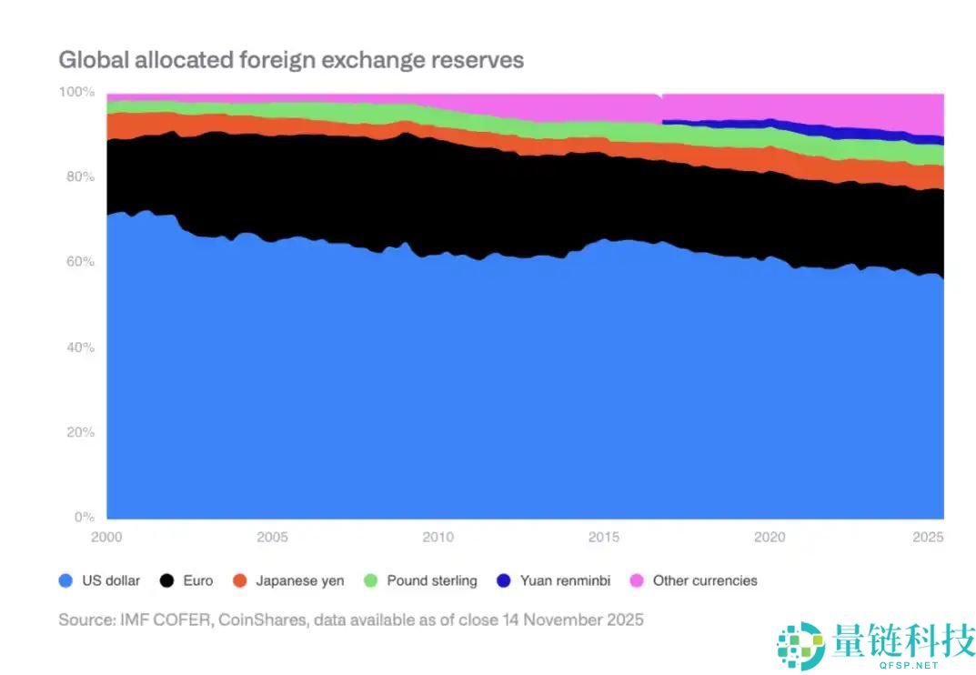 CoinShares 2026年预测：数字资产实用性之年