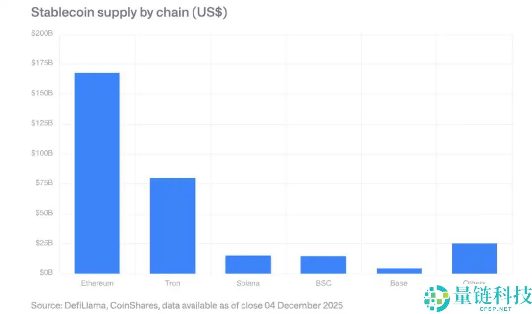 CoinShares 2026年预测：数字资产实用性之年