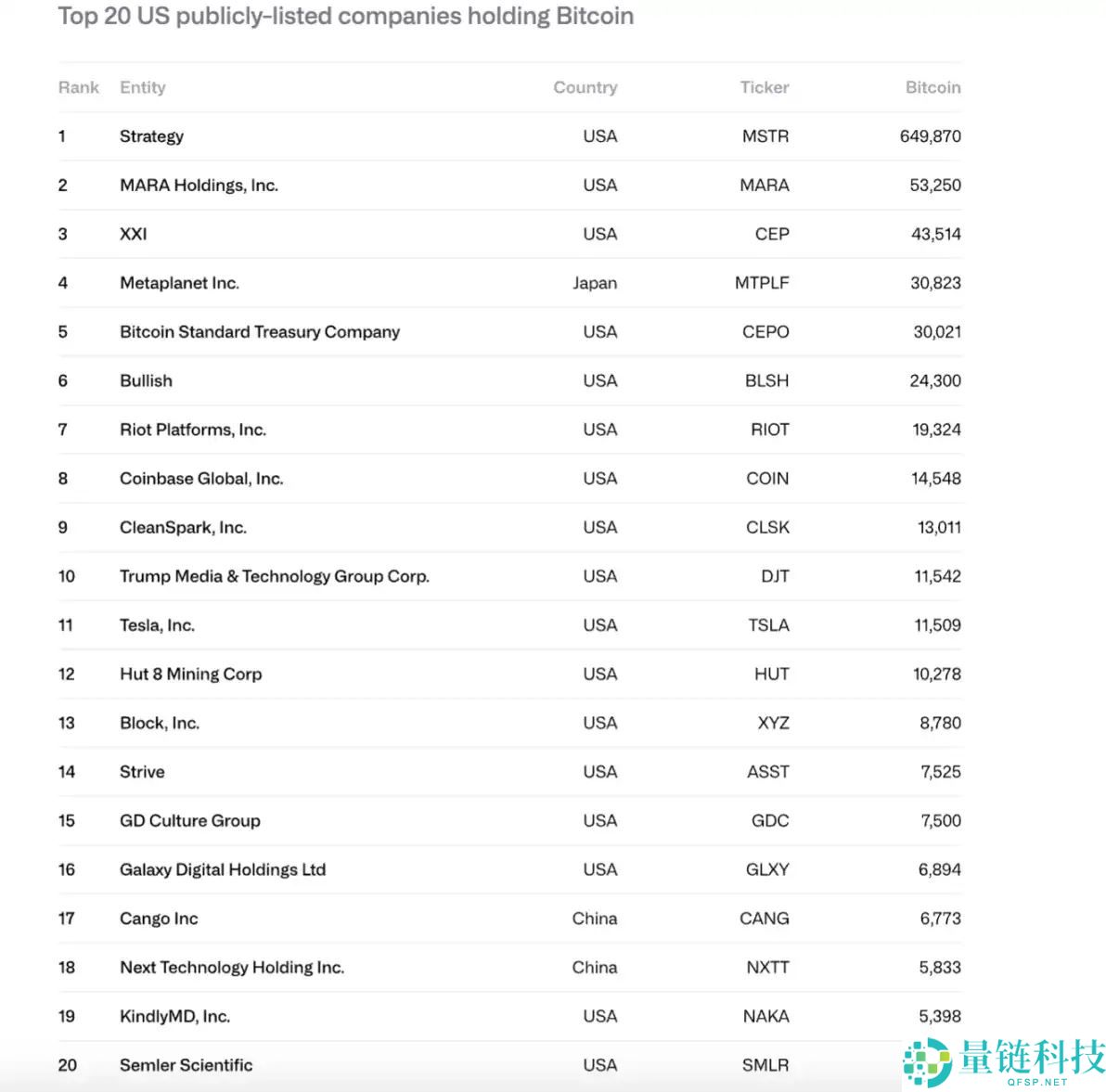 CoinShares 2026年预测：数字资产实用性之年