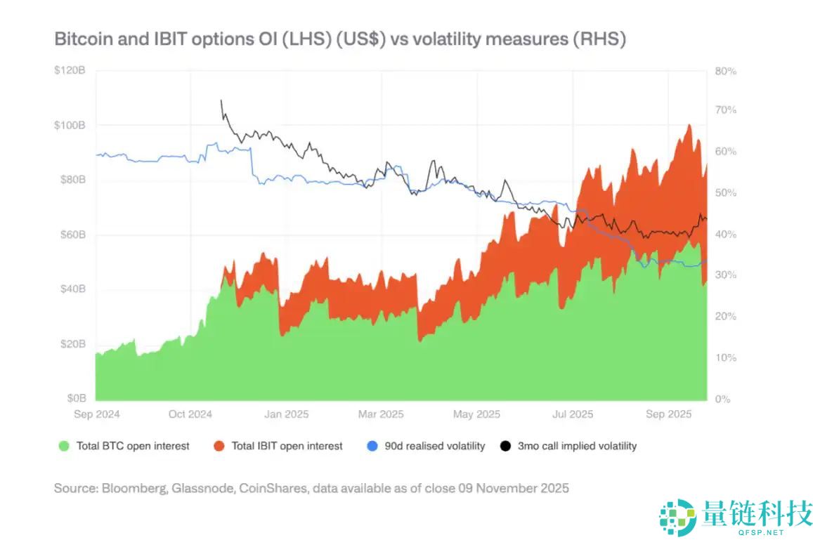 CoinShares 2026年预测：数字资产实用性之年
