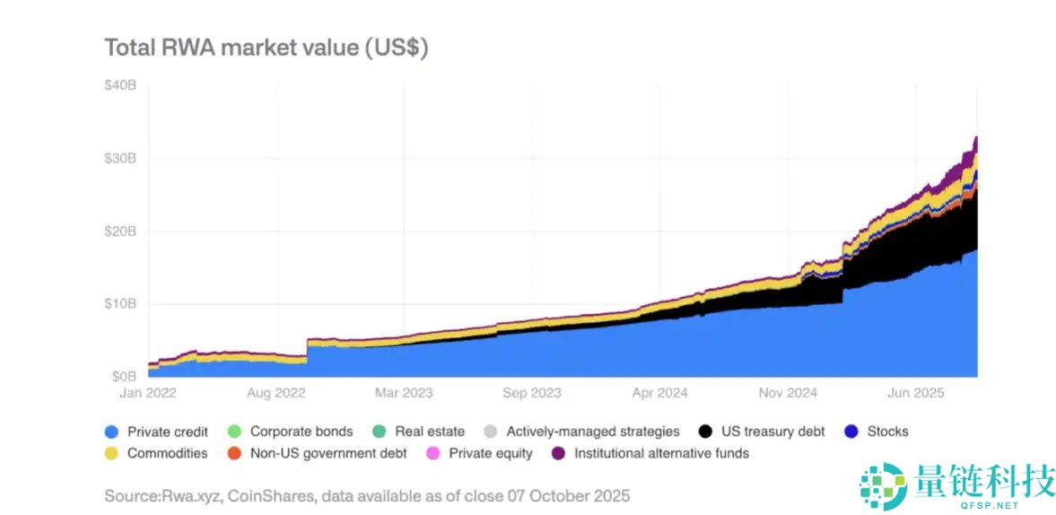 CoinShares 2026年预测：数字资产实用性之年