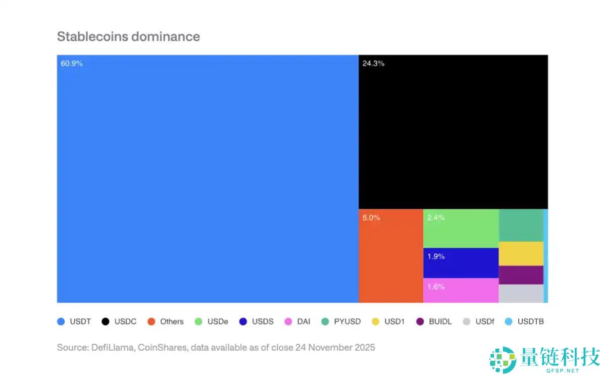 CoinShares 2026年预测：数字资产实用性之年