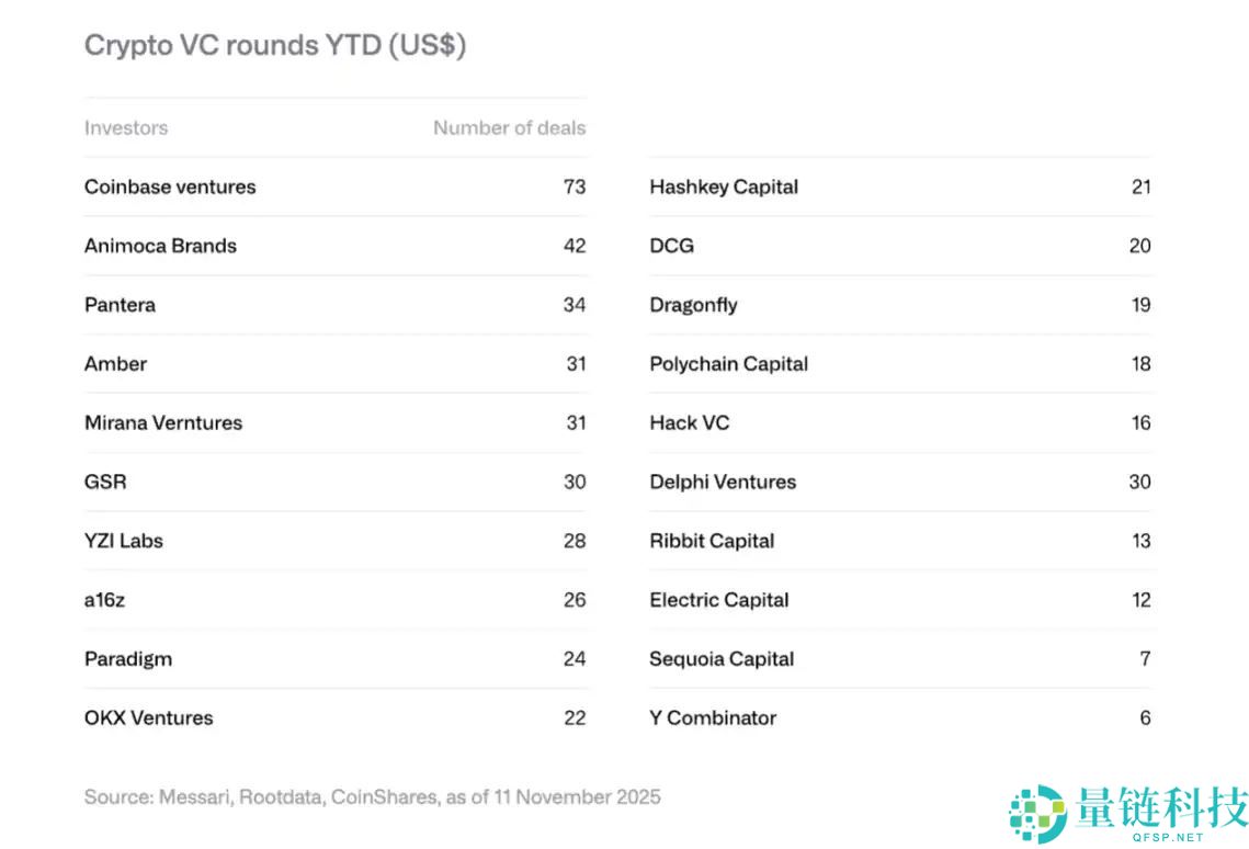 CoinShares 2026年预测：数字资产实用性之年