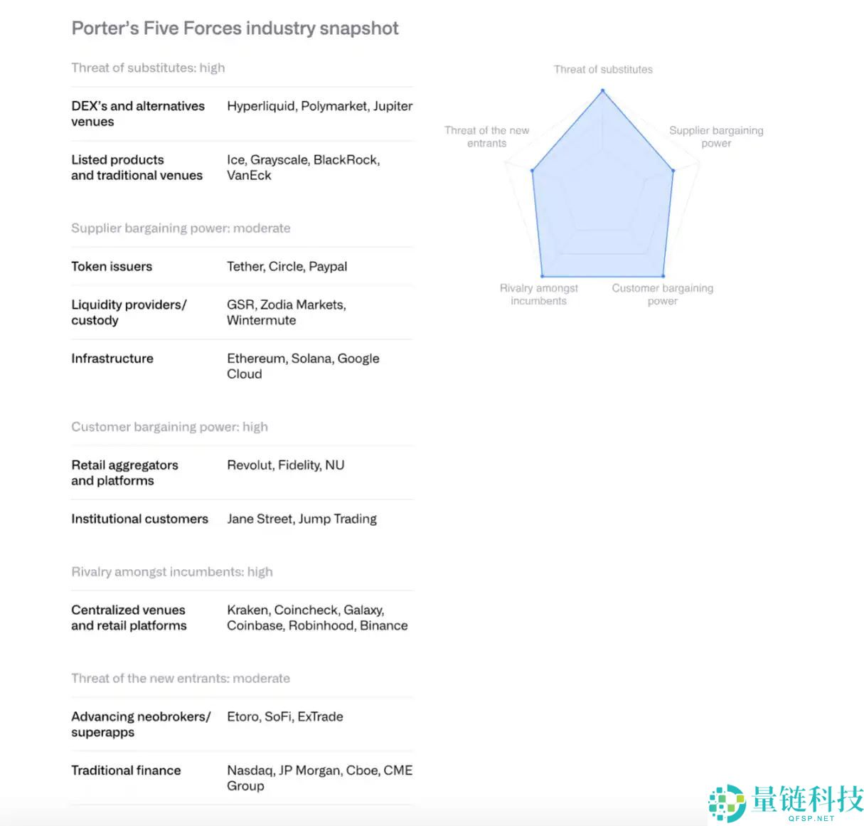 CoinShares 2026年预测：数字资产实用性之年