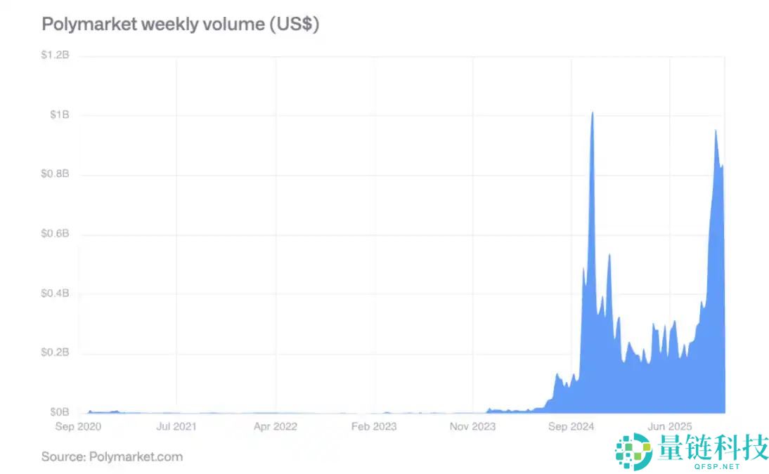 CoinShares 2026年预测：数字资产实用性之年