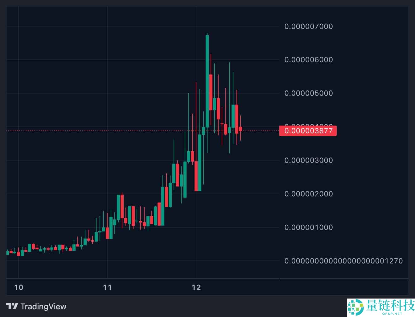 什么是 Hold BTC？如何购买？HBTC代币经济学介绍