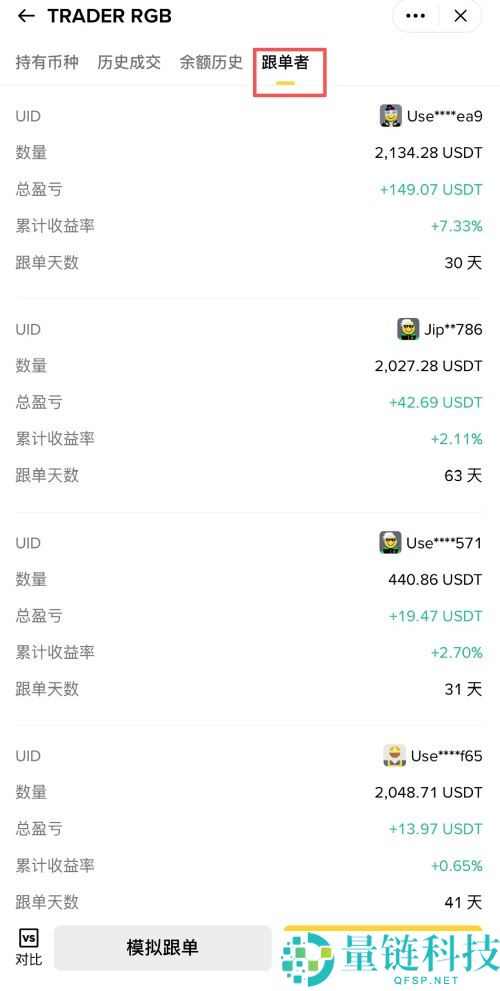 币安跟单交易是什么?如何使用?币安跟单交易的操作设置教学,优缺点与风险分析