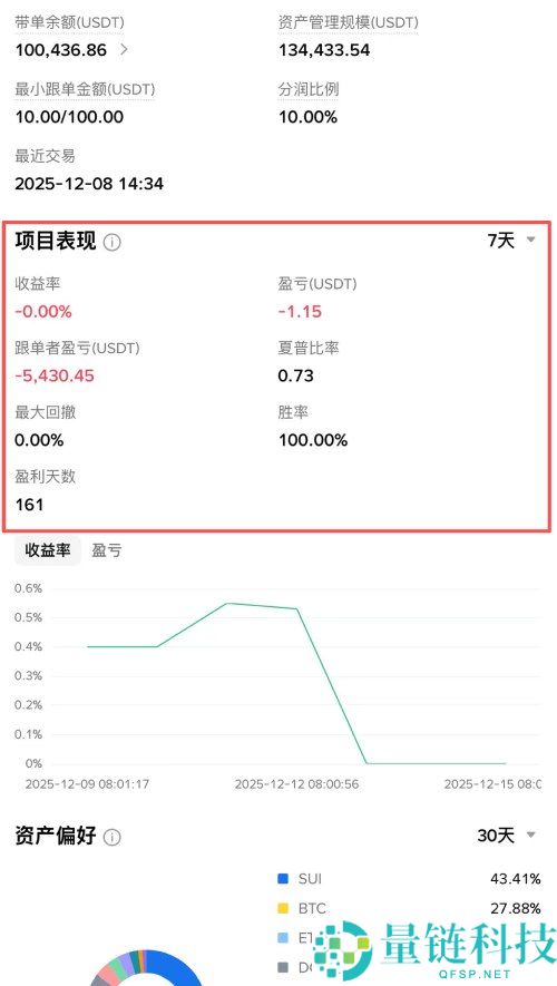 币安跟单交易是什么?如何使用?币安跟单交易的操作设置教学,优缺点与风险分析