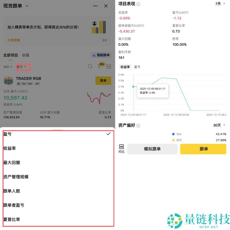 币安跟单交易是什么?如何使用?币安跟单交易的操作设置教学,优缺点与风险分析