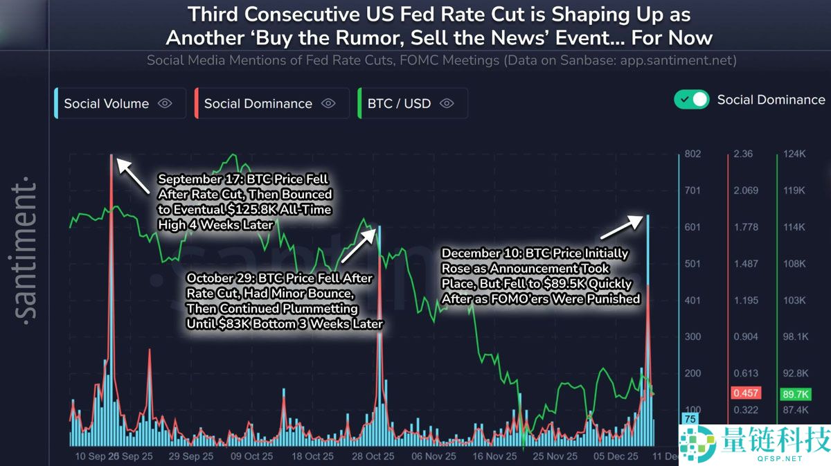 一文详细了解比特币（BTC）因美联储降息而反弹，预测未来将有更大涨幅
