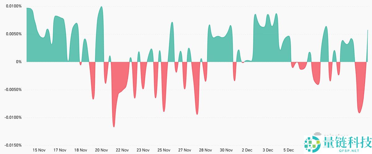 索拉纳币（SOL）表现挣扎，因Solana TVL下滑且模因币需求减弱