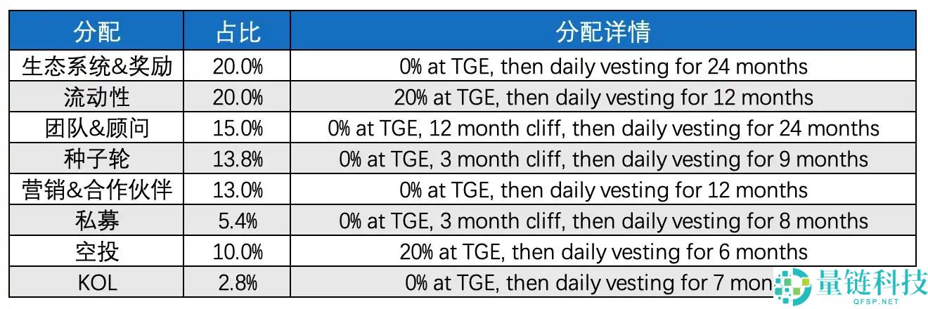 LAB是什么币种？LAB币有投资价值吗？