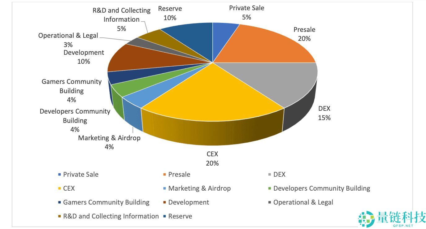 什么是ANOA币?ANOA运作方式、代币经济学及未来发展
