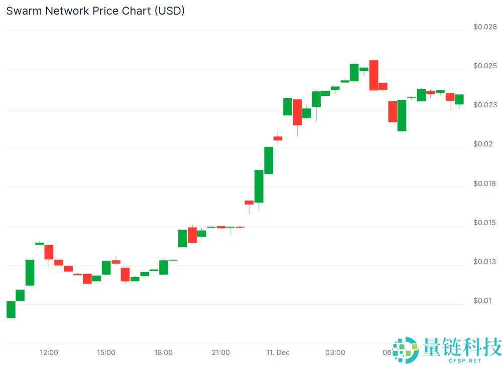 Swarm Network (TRUTH)币是什么？TRUTH价格预测2025-2036