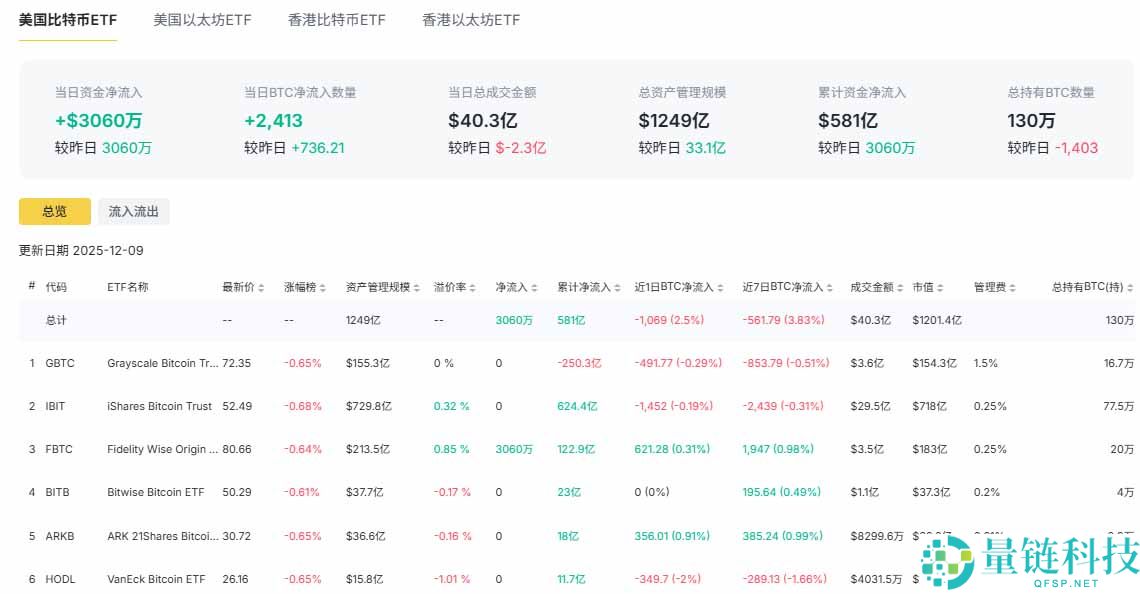 比特币年底有望上升吗？华尔街砍半预测，一文分析