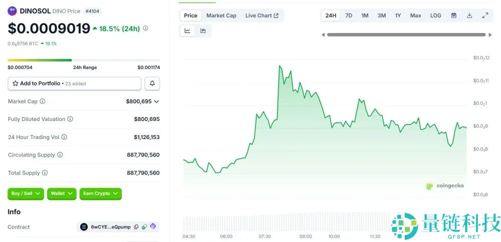 什么是DINOSOL（DINO）币？DINO简介、行情与购买指南