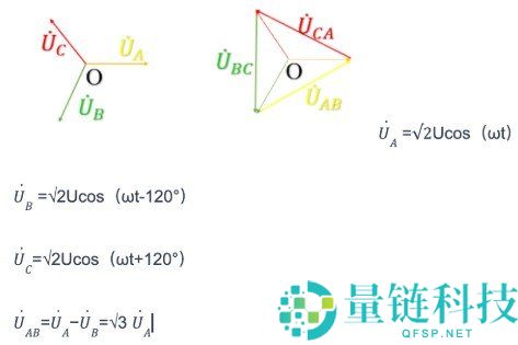 矿场选址及矿场供电设计