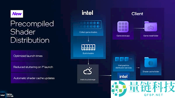 Intel显卡驱动重磅更新：游戏载入加快37倍,