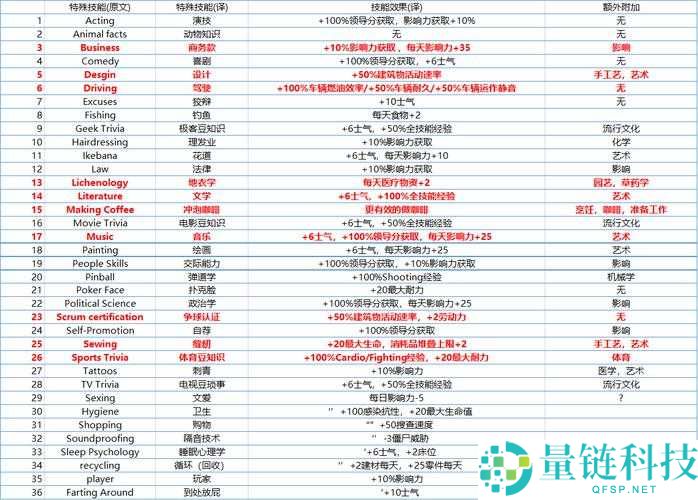 腐烂国度2深度攻略，揭秘并掌握追踪隐形尸巢与僵尸据点的技巧