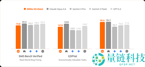 小米发布Xiaomi MiMo-V2-Omni全模态基座模子,能看、能听、能脱手