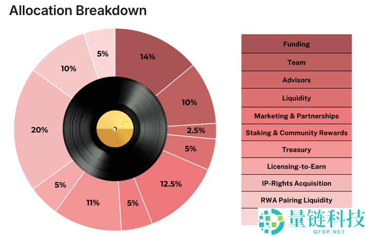 什么是Beatswap (BTX) ？BTX登陆Binance、Gate等多家交易平台